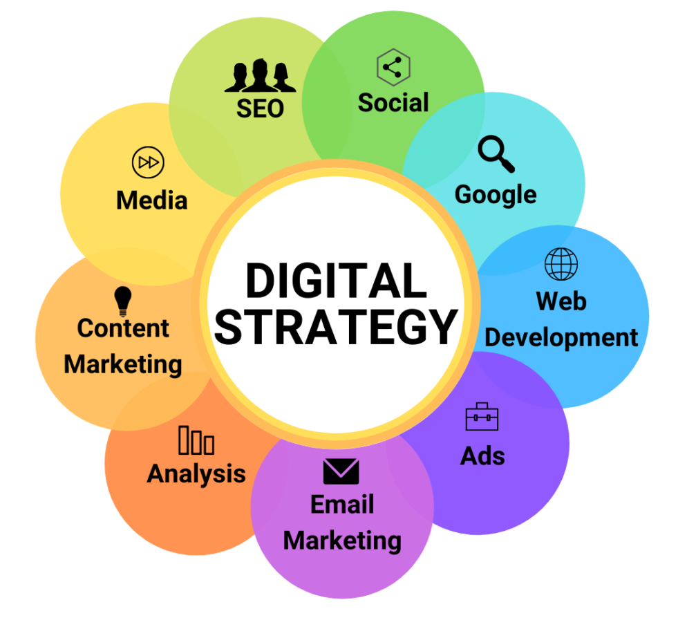 Digital Strategy